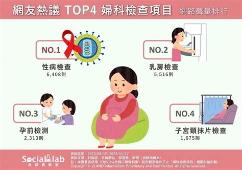 女性婦科|女性必做的7大婦科檢查